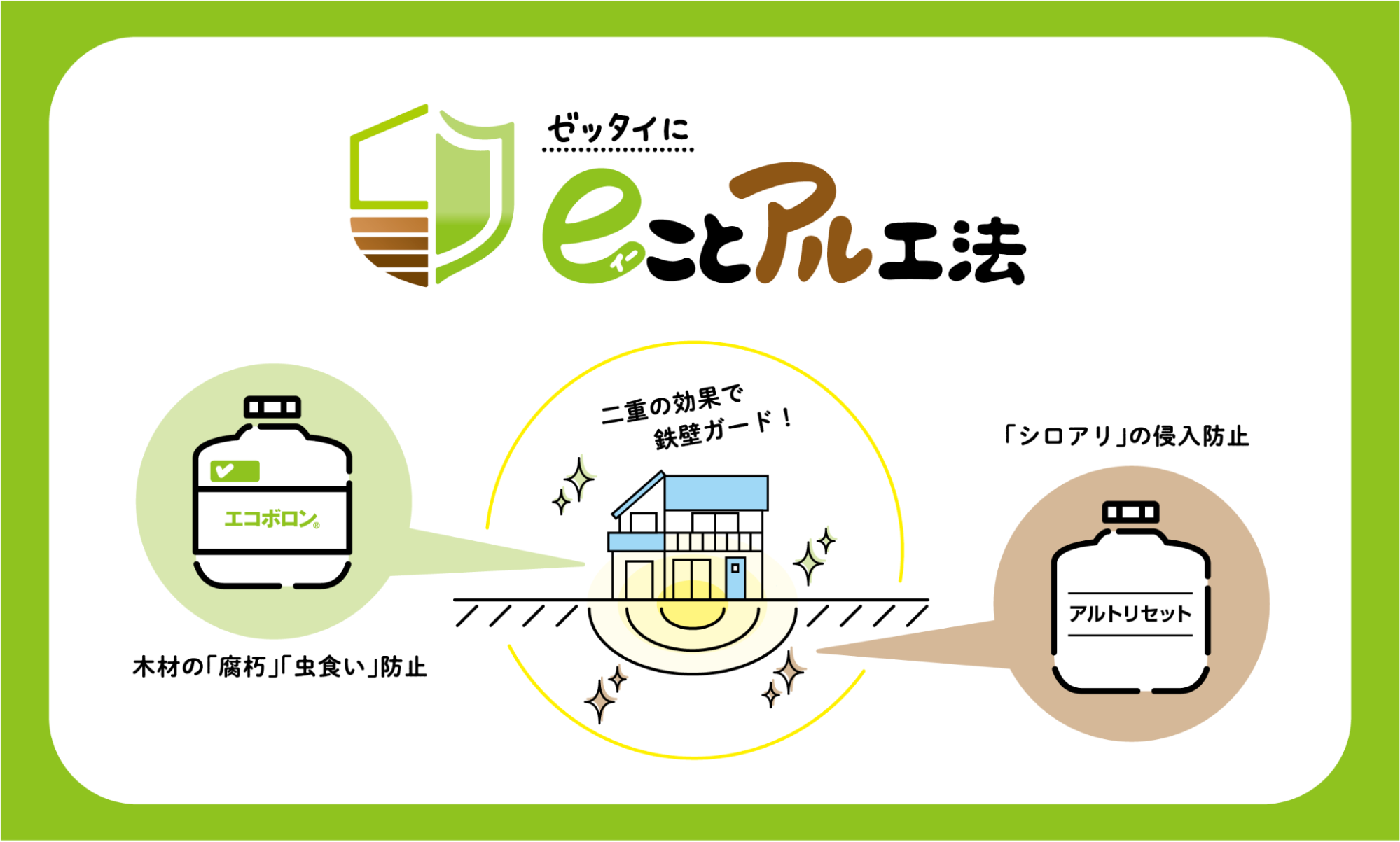 土壌と木部に防蟻処理を施す